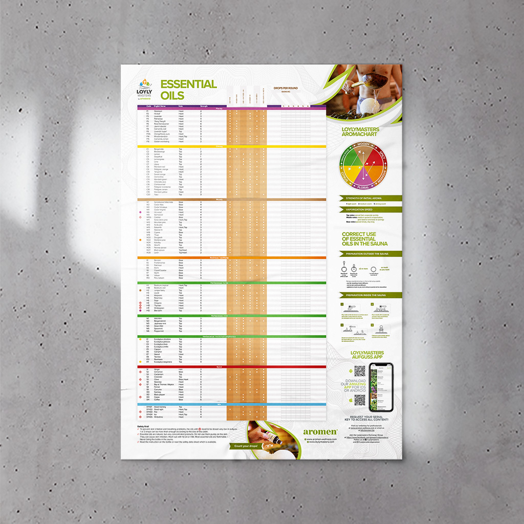 Ätherische Öle Aufguss Übersicht A2 - DE