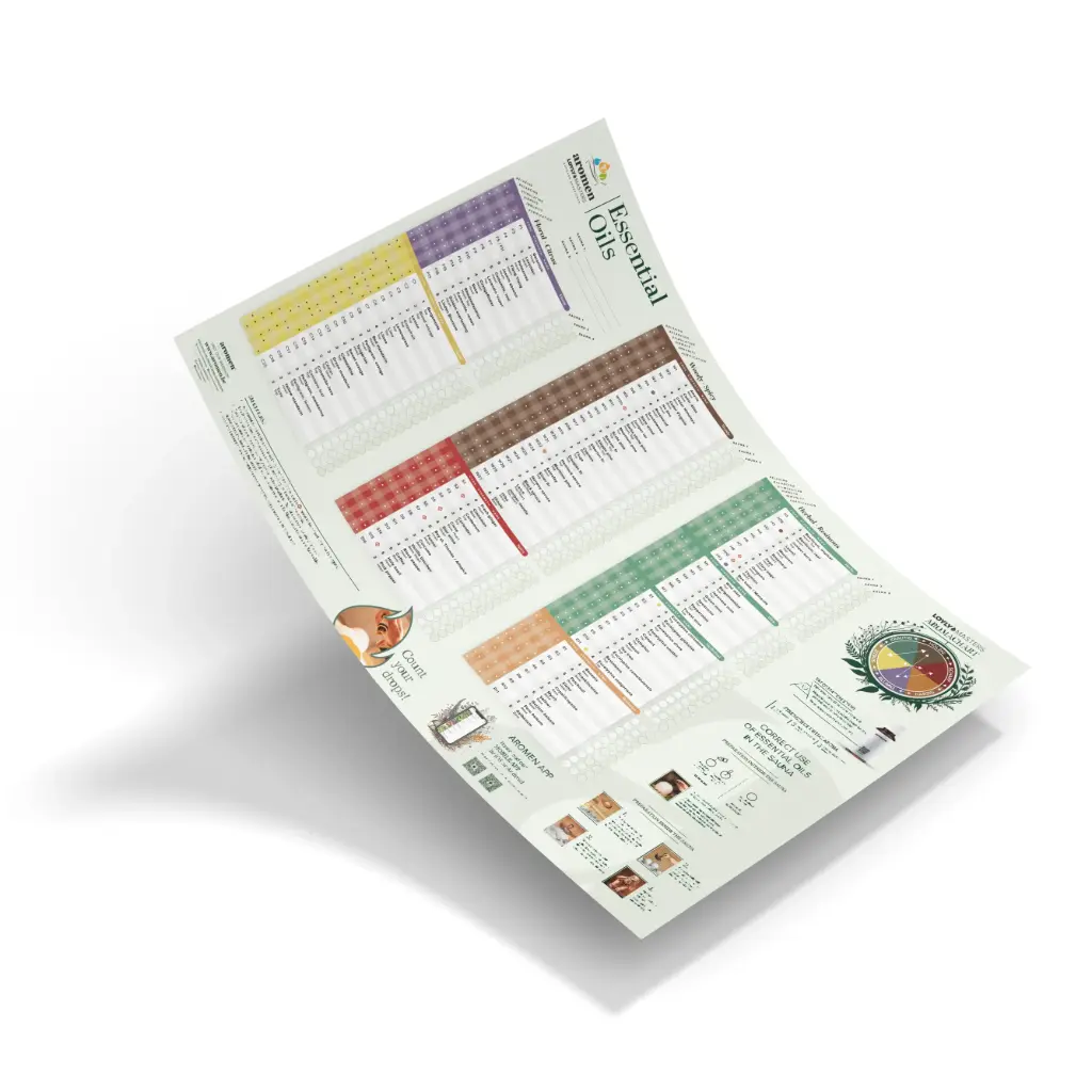 Essential oils Aufguss Overview A2 - EN