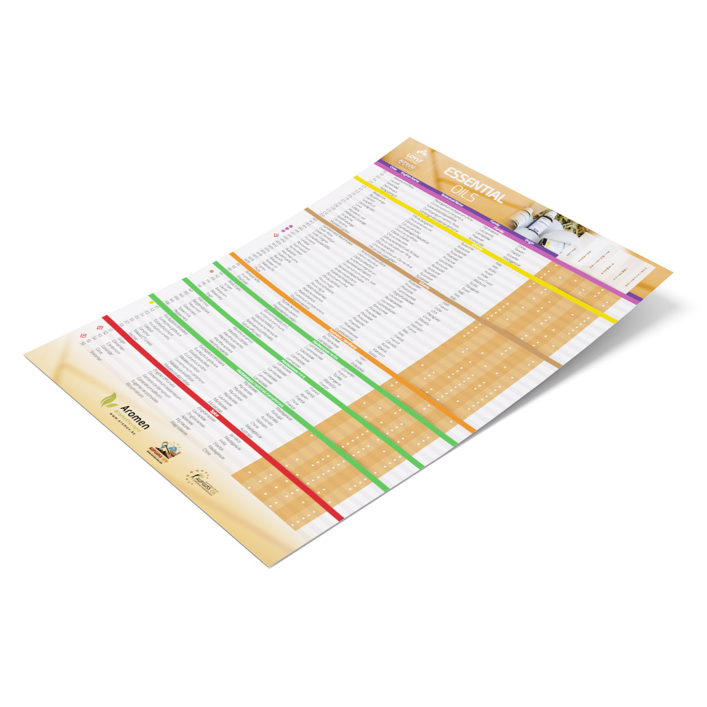 Essential oils Aufguss Overview A2 - EN