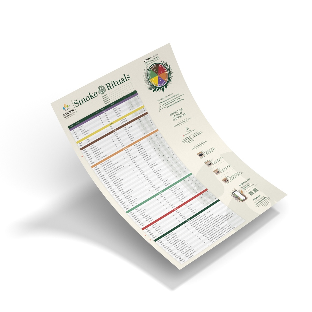 Smoke rituals Chart A3