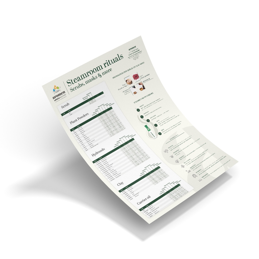 Steamroom Rituals Chart A2 - EN