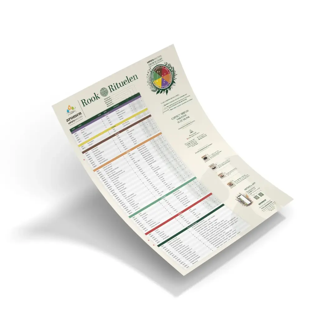 Rookrituelen Poster A2 - NL