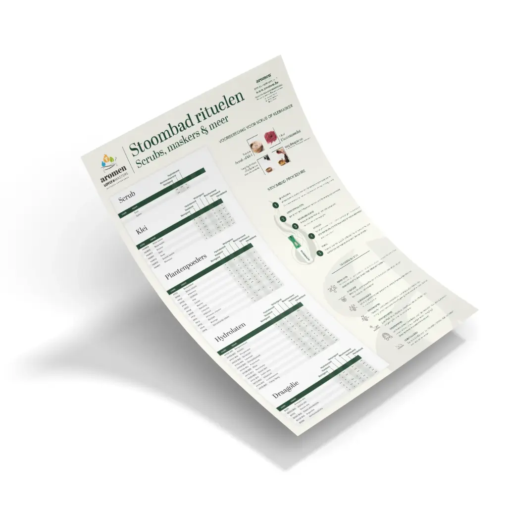 [CH-07-NL] Stoombadrituelen Poster A2 - NL