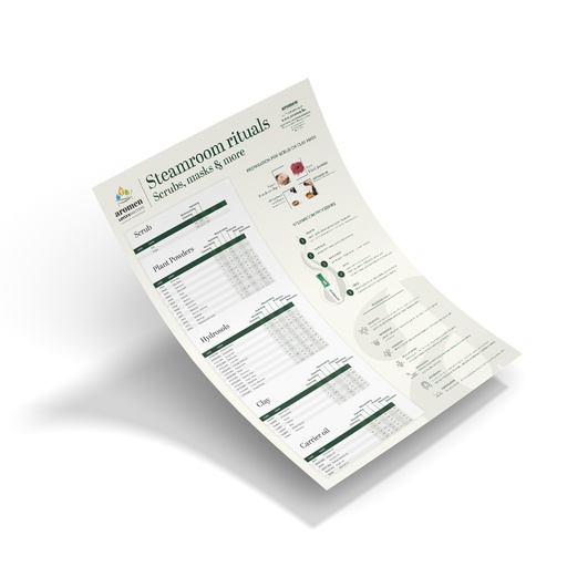 [CH-07-EN] Steamroom Rituals Chart A2 - EN