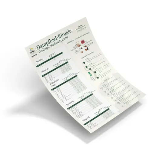 [CH-07-DE] Dampfbadrituale Poster A2 - DE